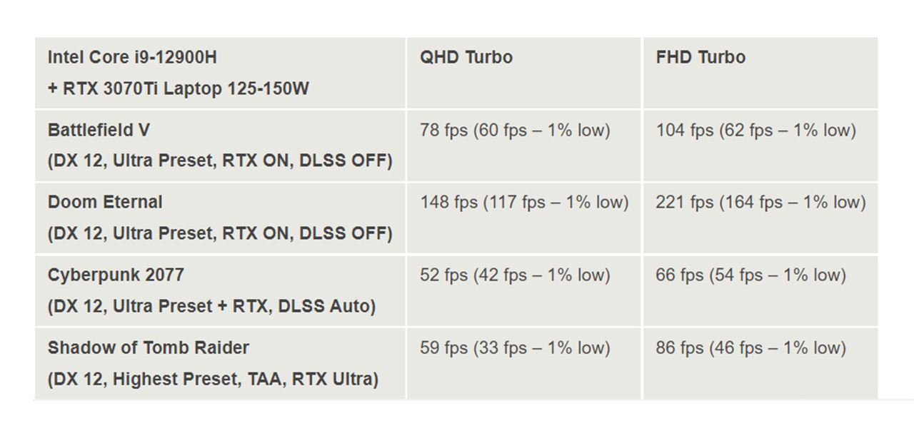 Asus ROG Strix SCAR 15 G533ZW Review